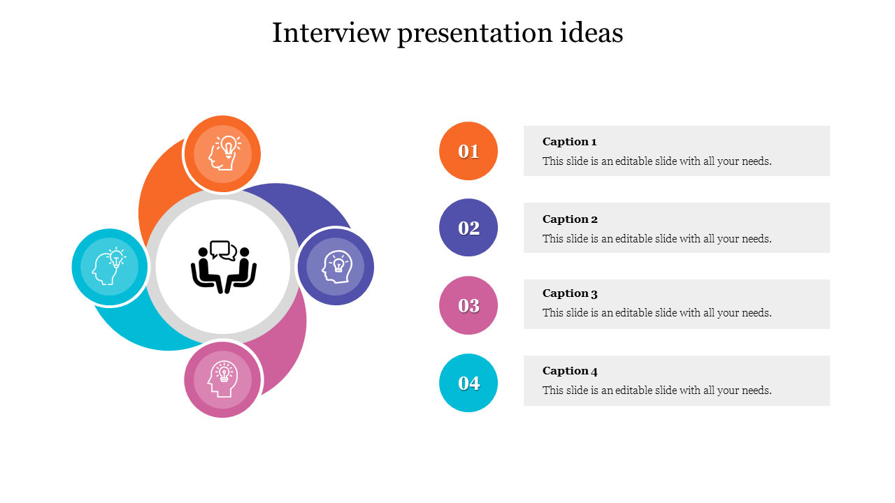 interview presentation ideas